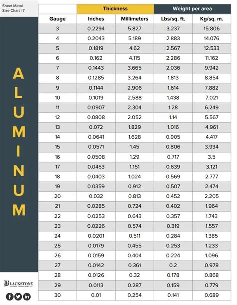 copper sheet metal uk|copper plate size chart.